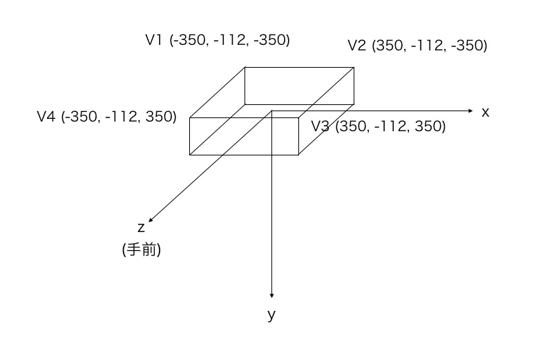 3D空間の中のM5Stack