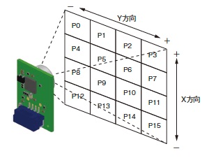 D6Tのピクセル構成