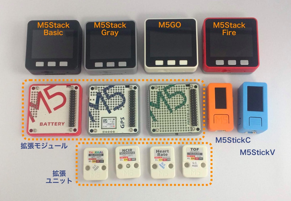 M5Stackシリーズ