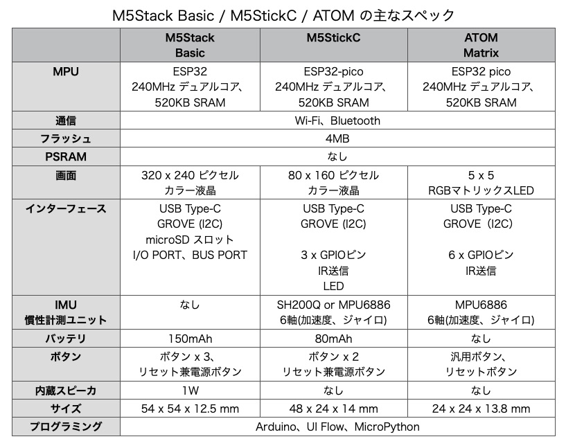 M5stack-spec