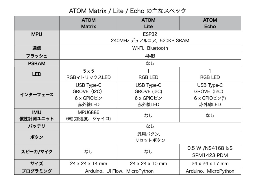 ATOMシリーズスペック