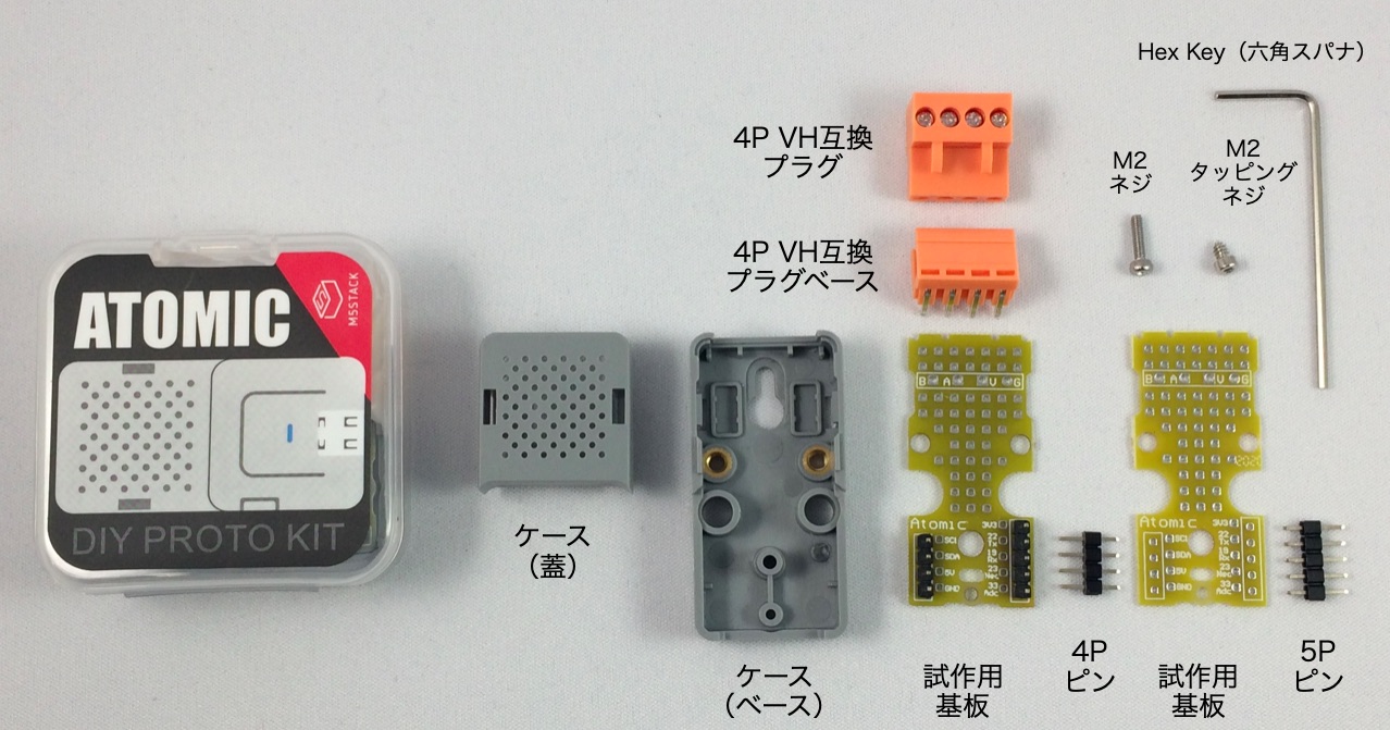 ProtoKit